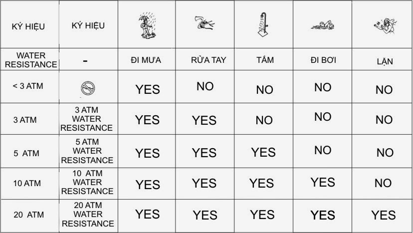remote cửa cuốn chống nước